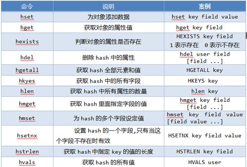 redis命令别名,redis中的命令