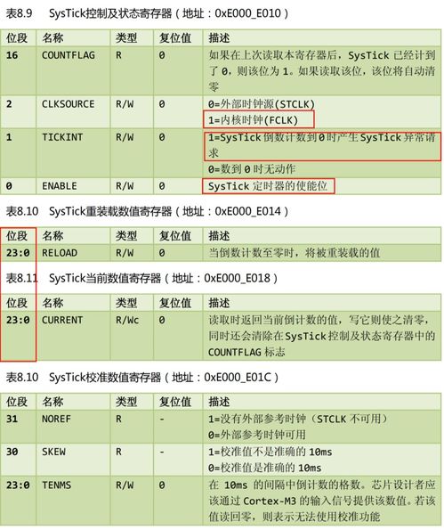 hacluster命令,hal_systick_config