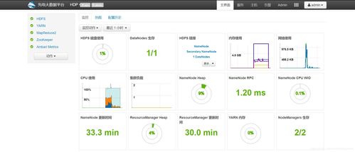 hadoop命令行接口常见命令,hadoop的hdfs命令行端口