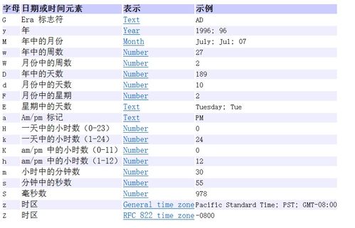 date命令格式,datedate