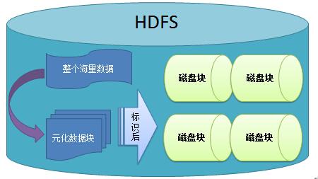 hdfs授权管理命令,hdfs赋权限命令