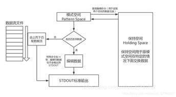 sed命令实例,linux教程sed命令的用法