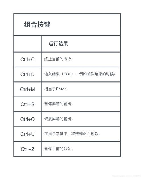 shell命令last,shell命令less